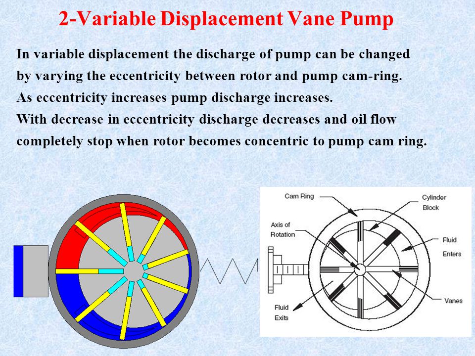 Chapter (2) Hydraulic Power (pumps). - ppt video online download