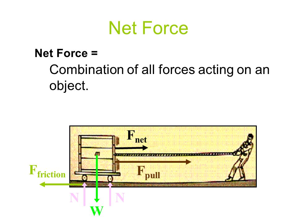 Net Force Fnet Ffriction Fpull N W