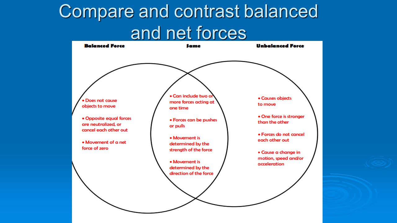 Compare and contrast balanced and net forces