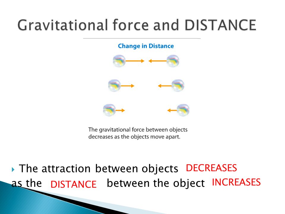 Gravitational force and DISTANCE