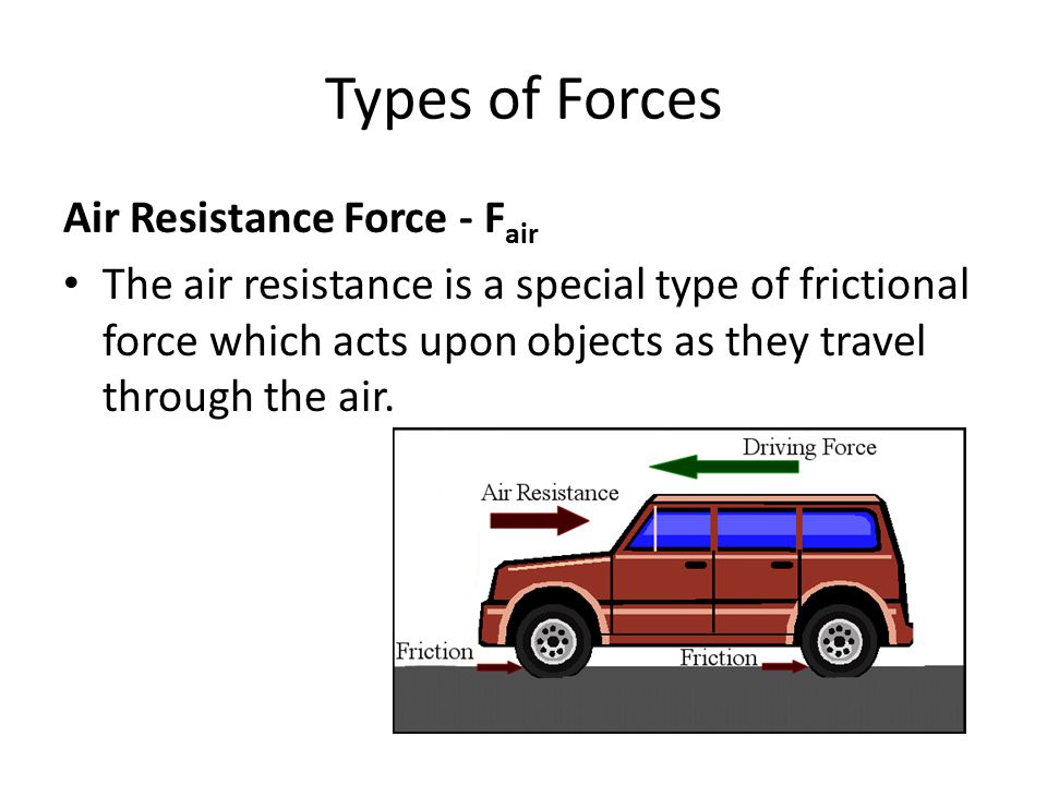 Types of Forces Air Resistance Force - Fair