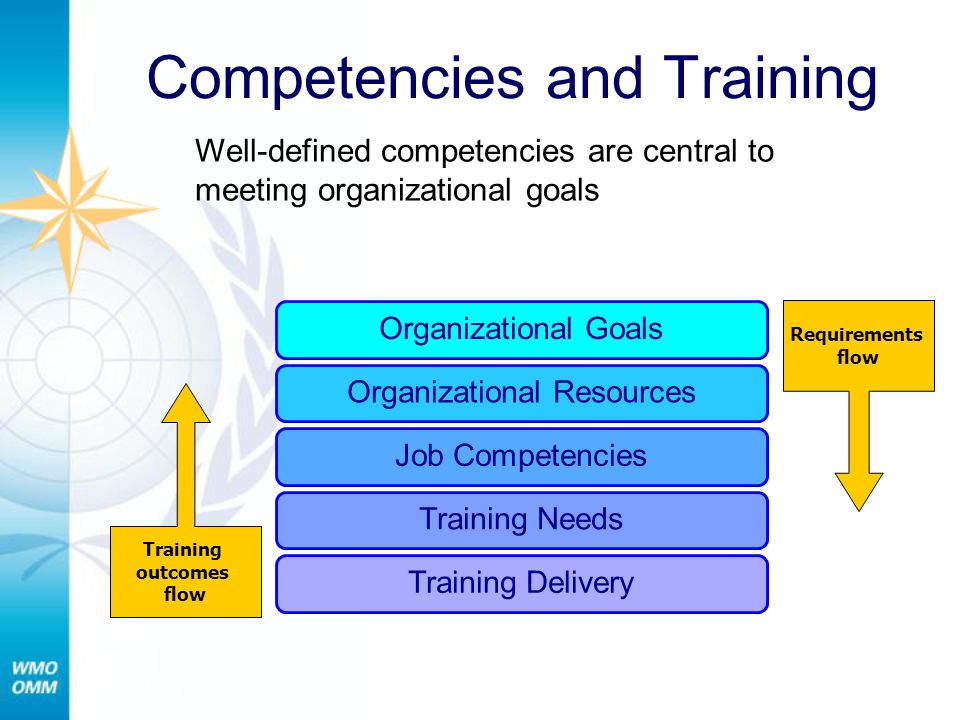 Competencies and Training
