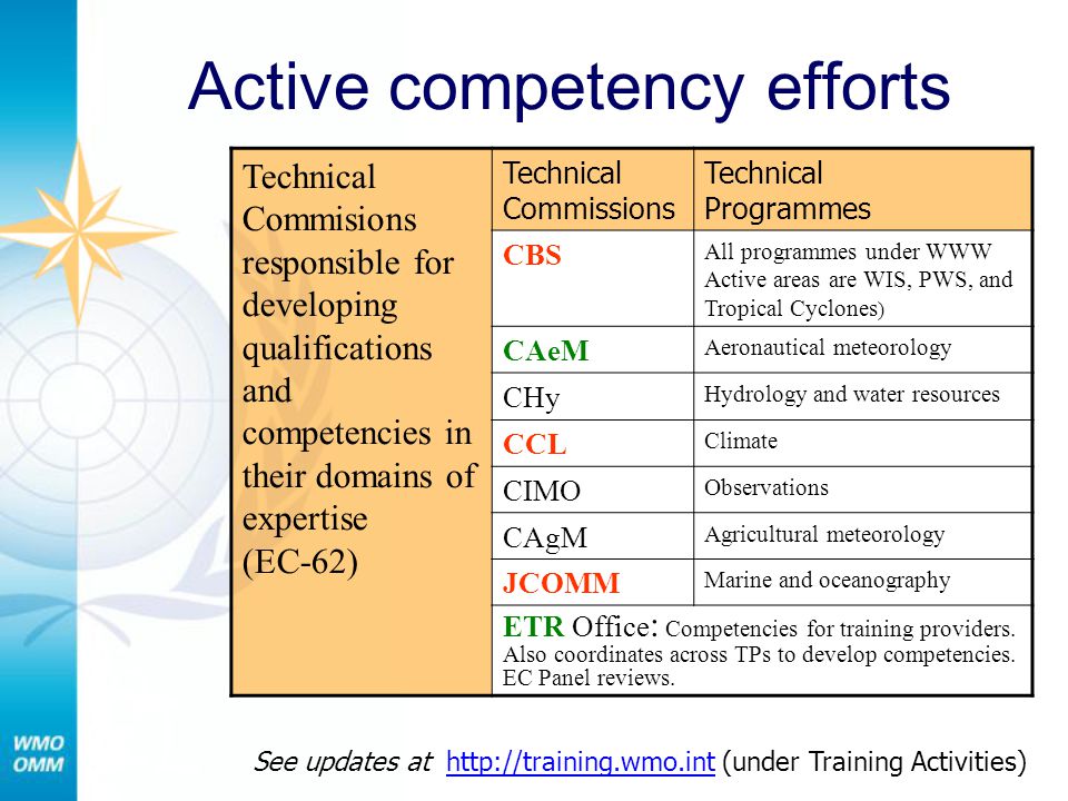 Active competency efforts