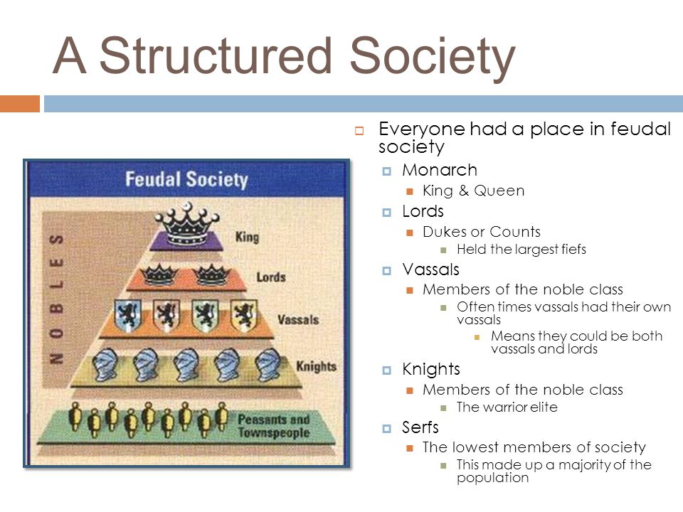A Structured Society Everyone had a place in feudal society Monarch