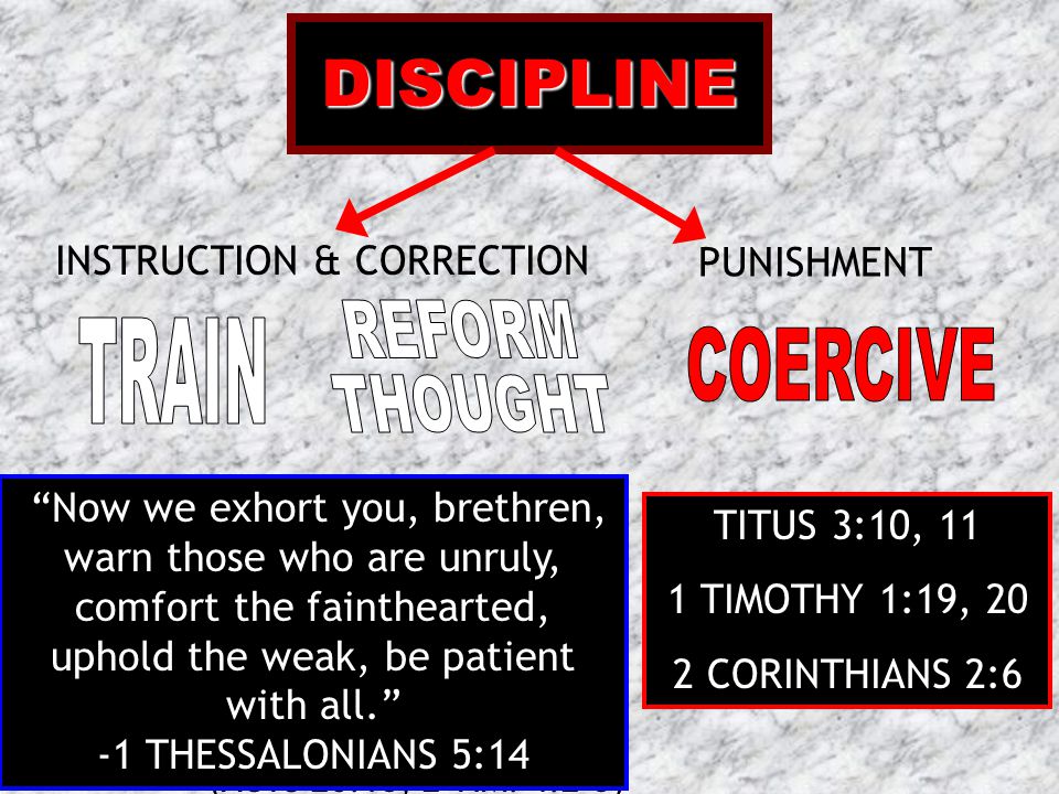 DISCIPLINE REFORM TRAIN COERCIVE THOUGHT INSTRUCTION & CORRECTION