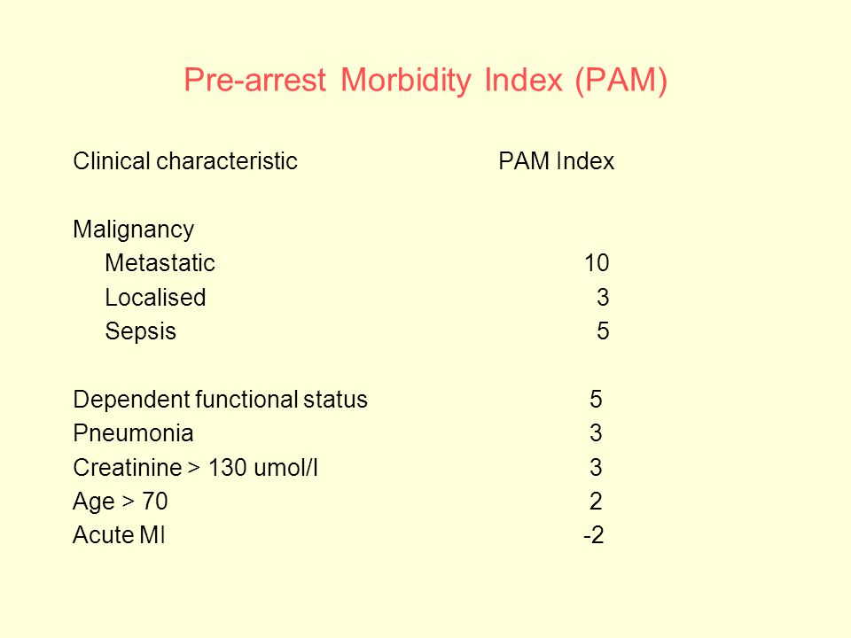 Pre-arrest Morbidity Index (PAM)