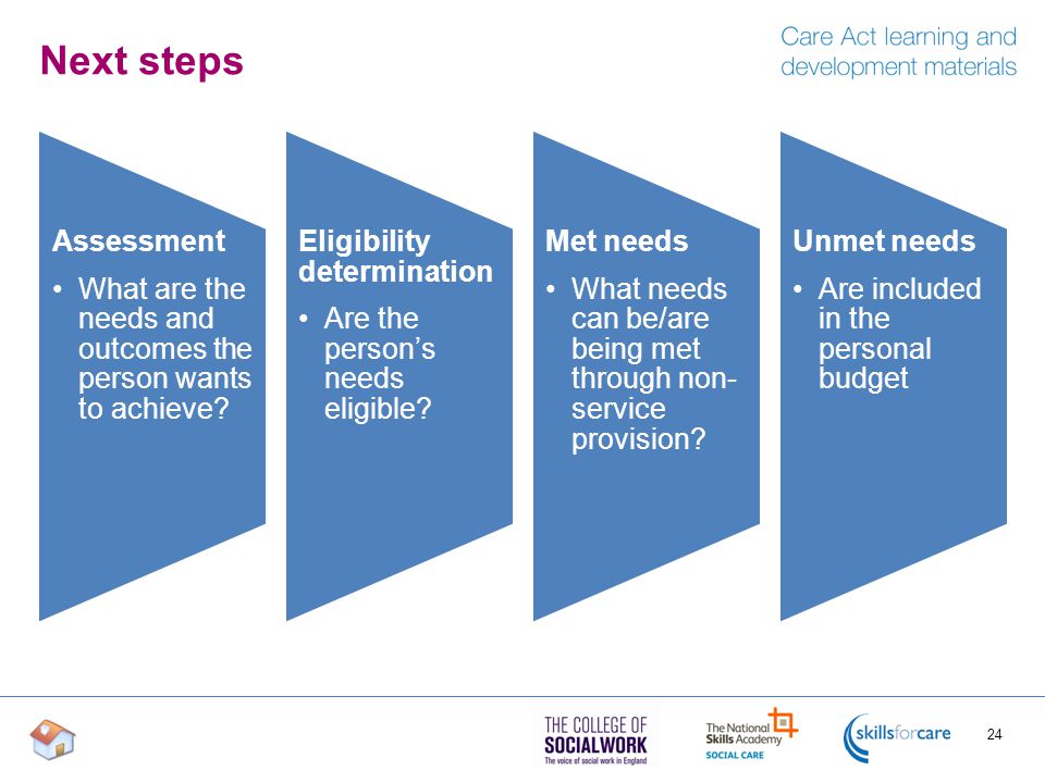 Next steps Assessment. What are the needs and outcomes the person wants to achieve Eligibility determination.