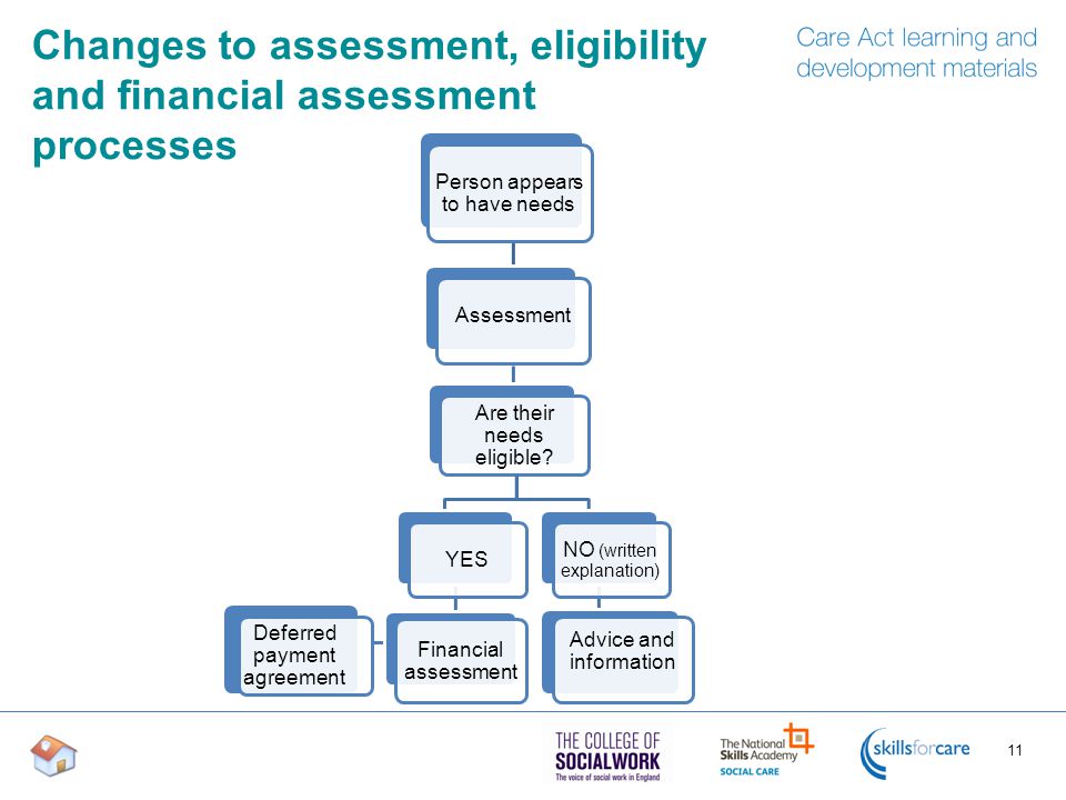 Changes to assessment, eligibility and financial assessment processes