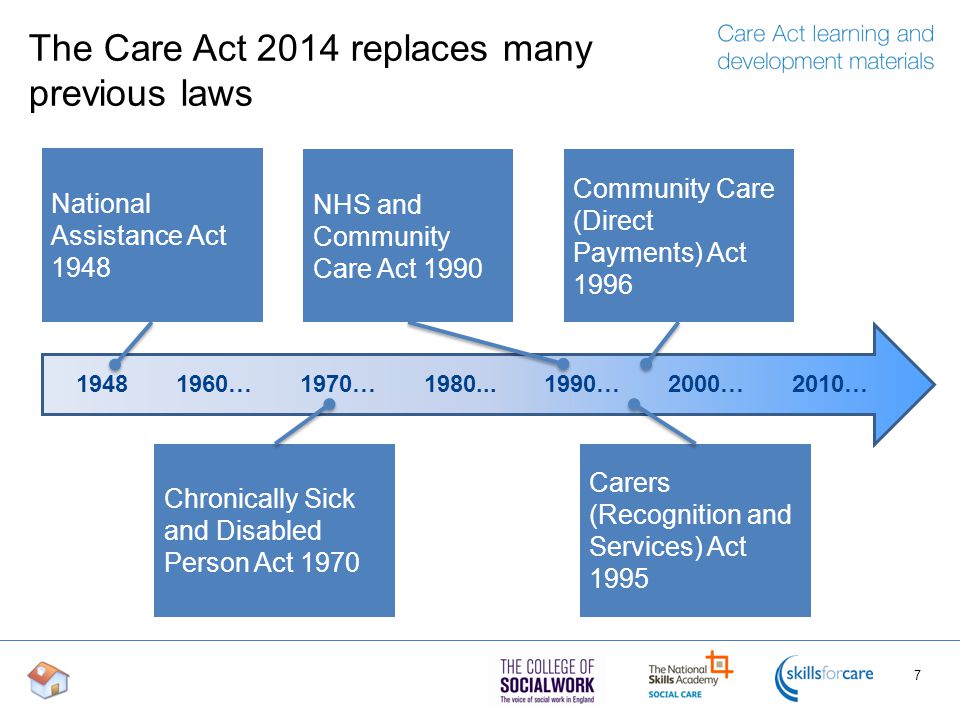 The Care Act 2014 replaces many previous laws