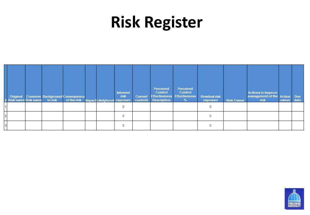 Risk Register # Original Risk name Common Risk name Background to risk