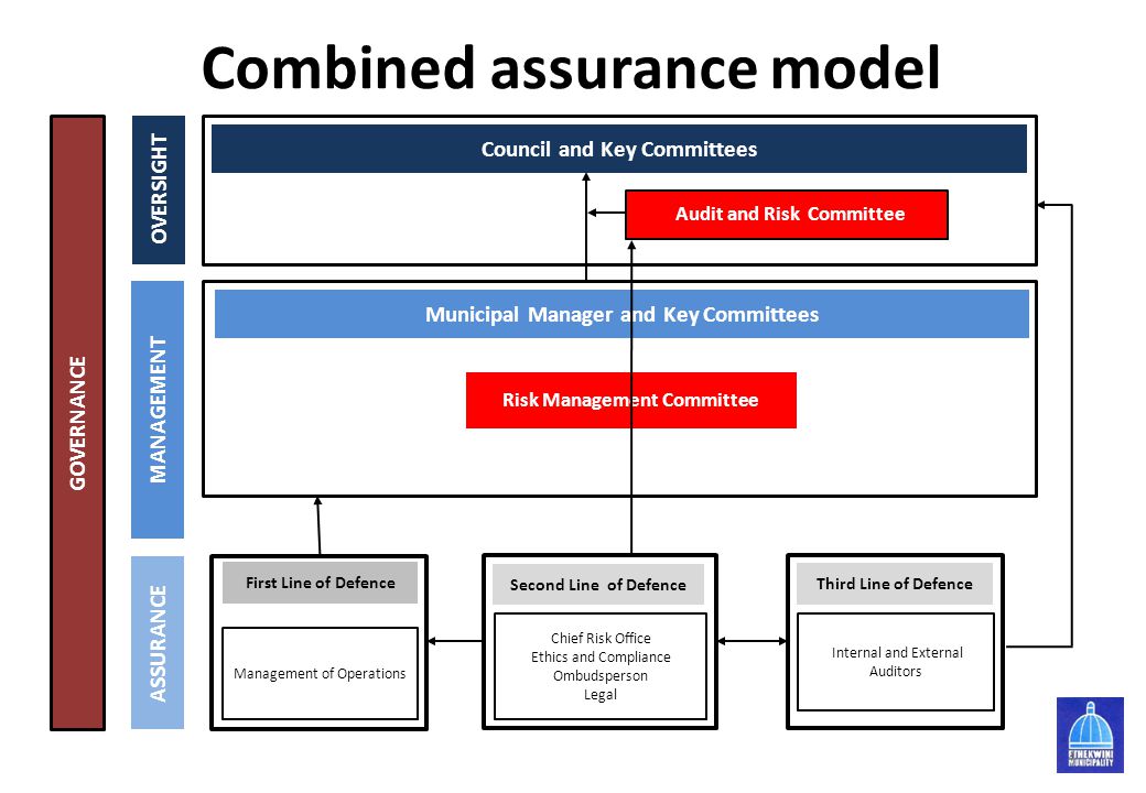 Combined assurance model