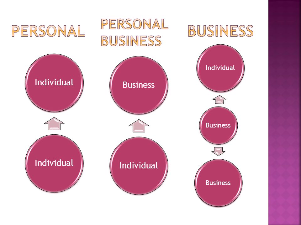 Personal Business Personal Business Business Individual Individual