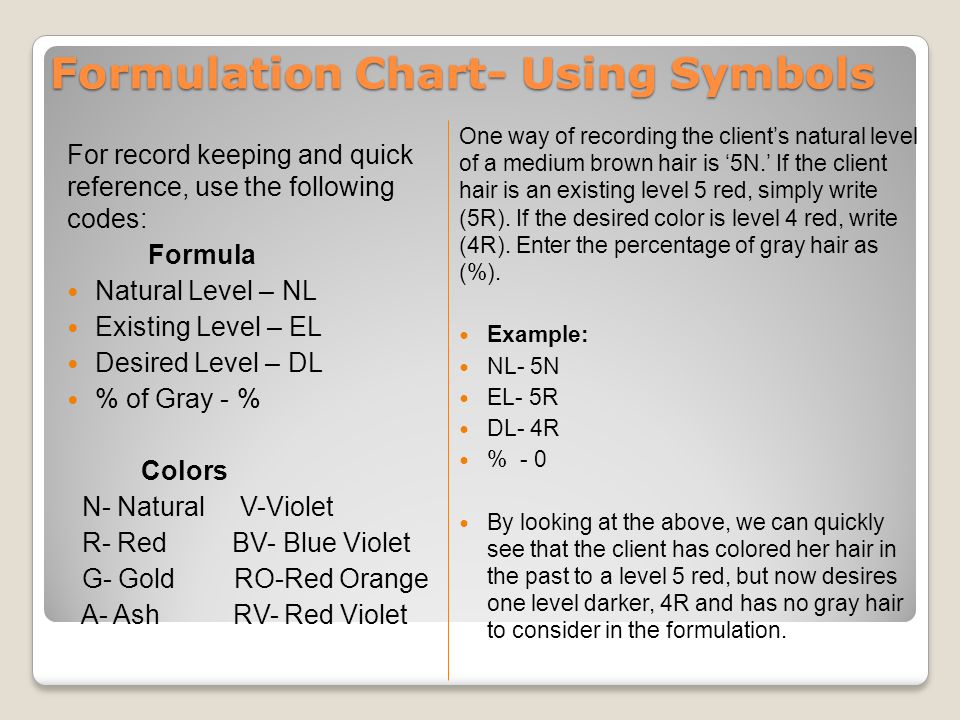 Aveda Color Formulation Chart