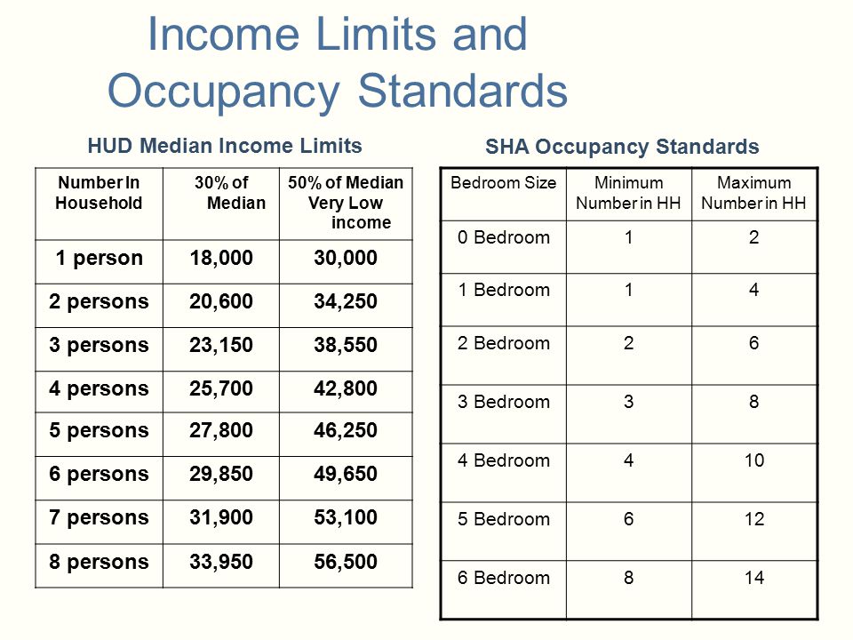 Section 8 Housing Eligibility Chart