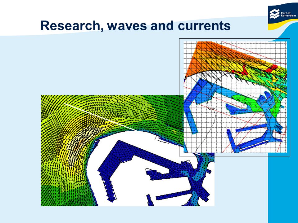 Research, waves and currents