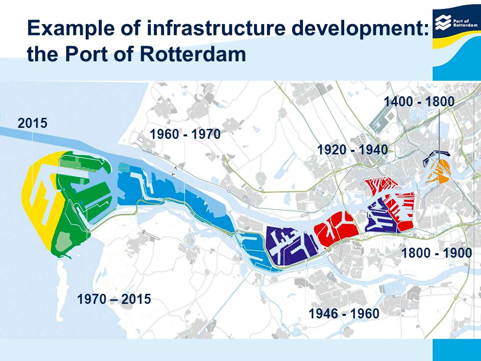 Example of infrastructure development: the Port of Rotterdam