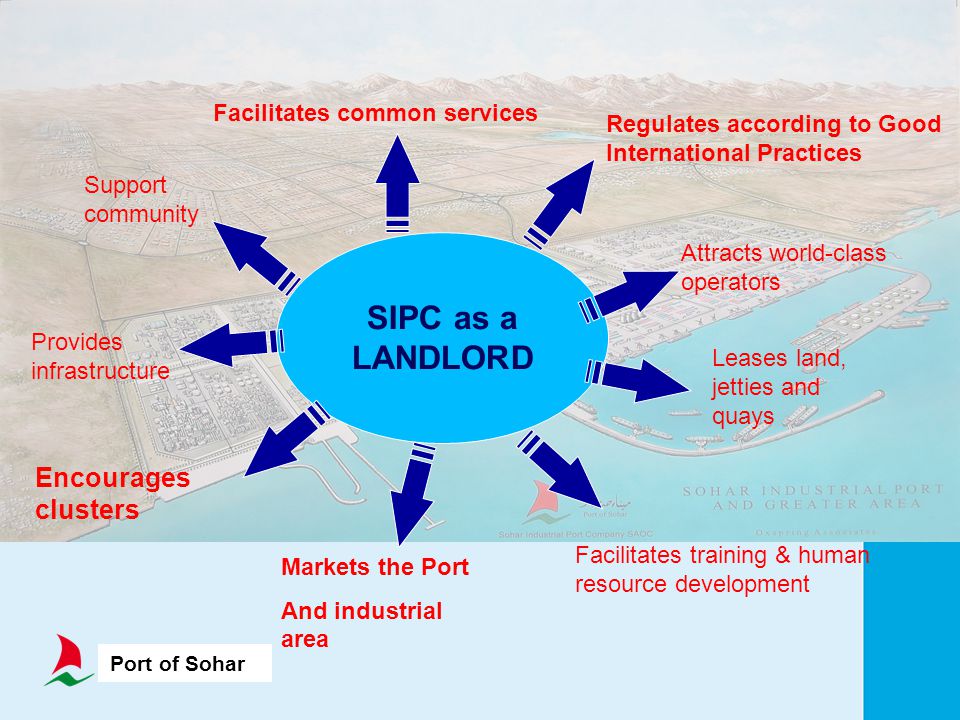 SIPC as a LANDLORD Encourages clusters Facilitates common services