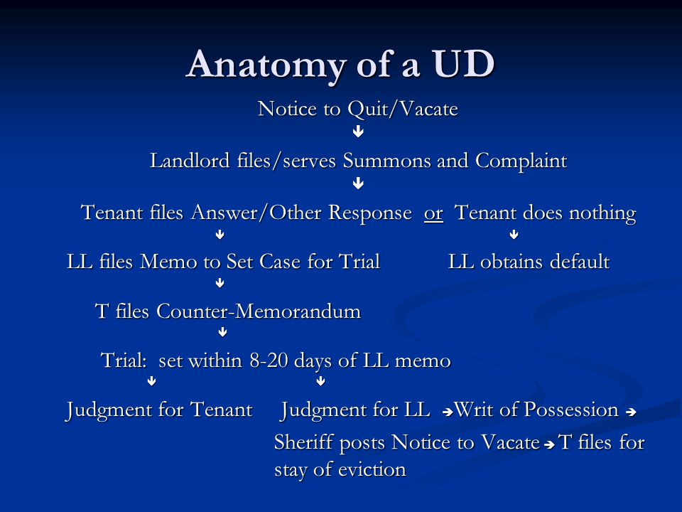 Anatomy of a UD Notice to Quit/Vacate