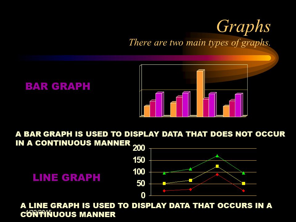 Graphs There are two main types of graphs.