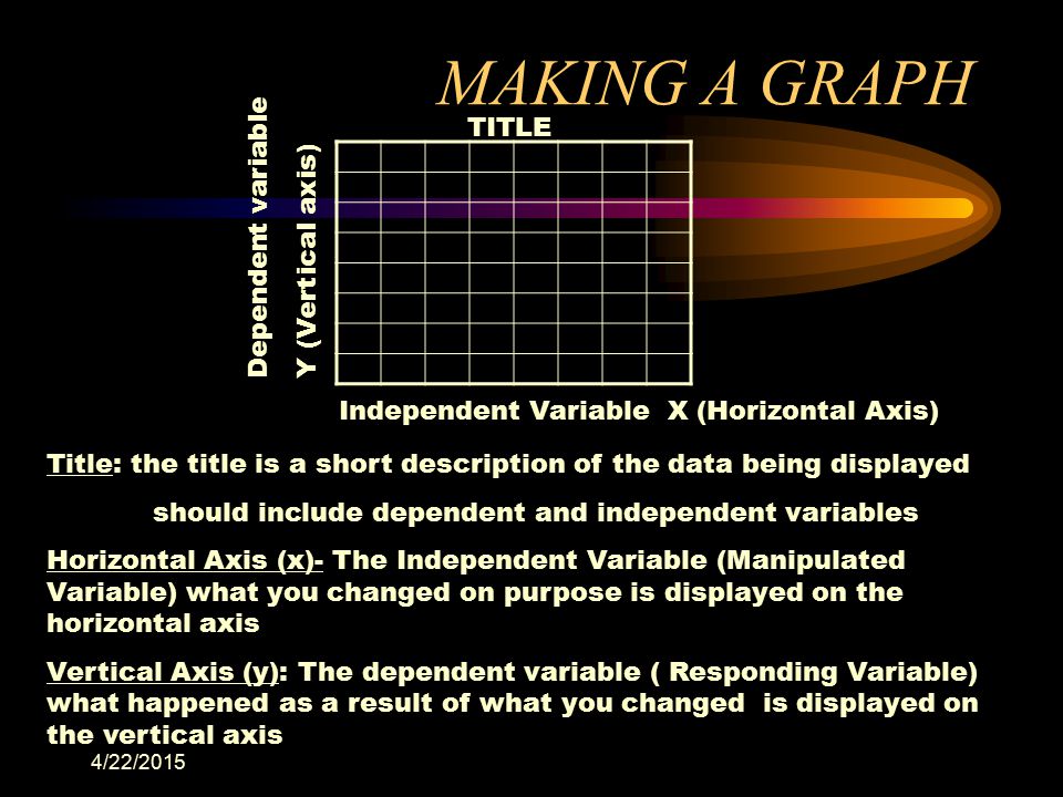 MAKING A GRAPH TITLE Dependent variable Y (Vertical axis)