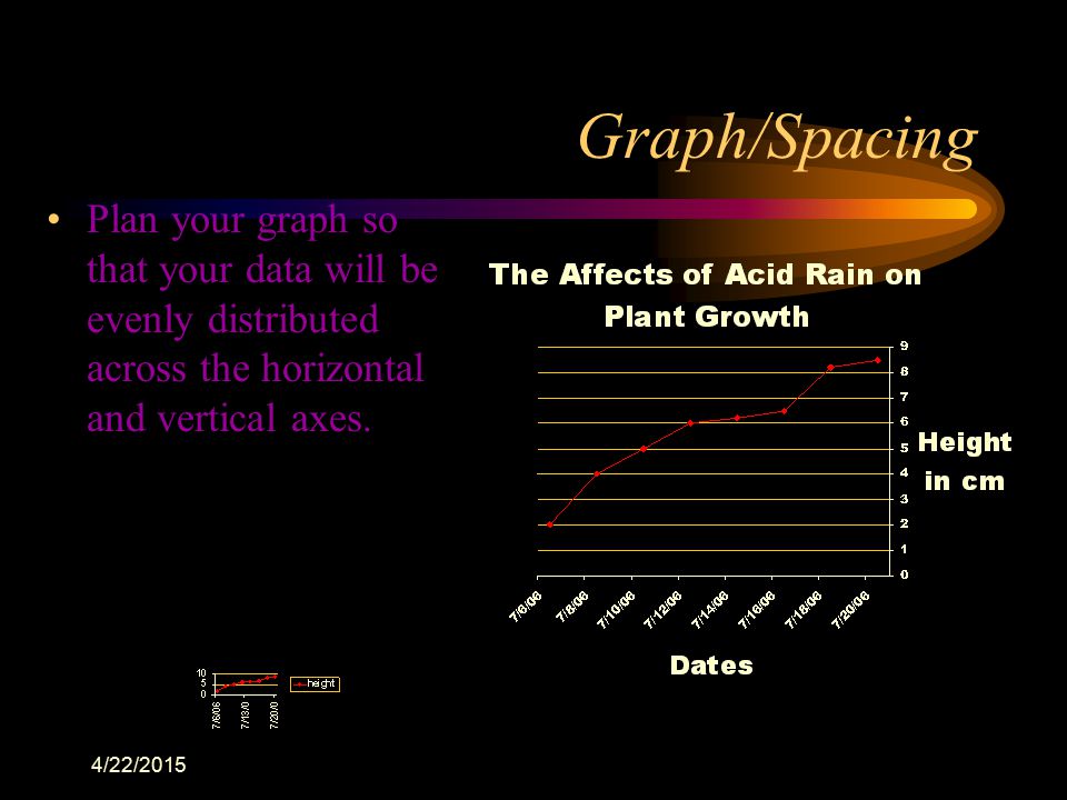 Graph/Spacing Plan your graph so that your data will be evenly distributed across the horizontal and vertical axes.