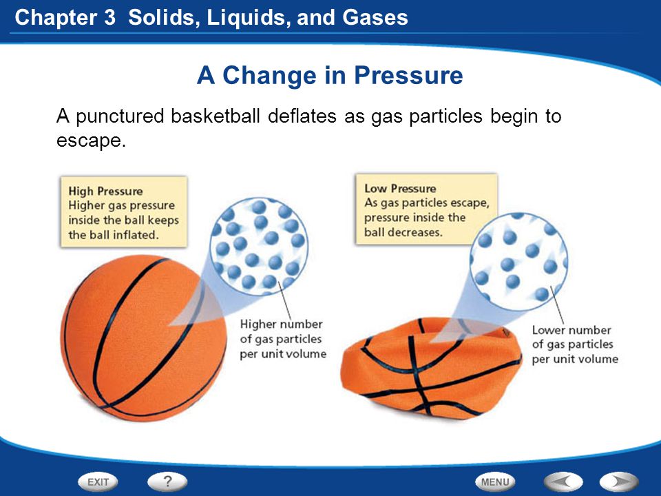 A Change in Pressure A punctured basketball deflates as gas particles begin to escape.
