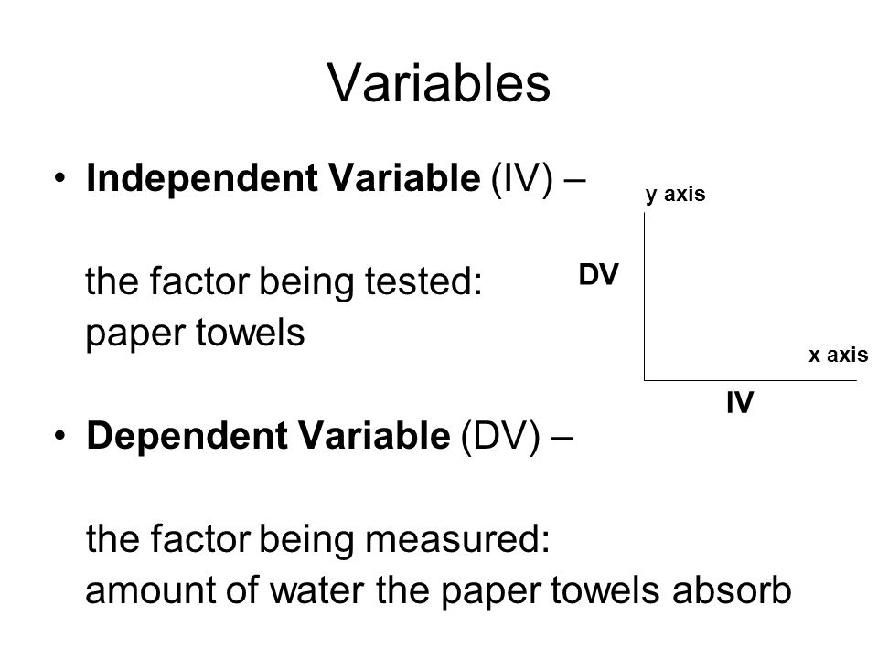 Variables Independent Variable (IV) – the factor being tested: