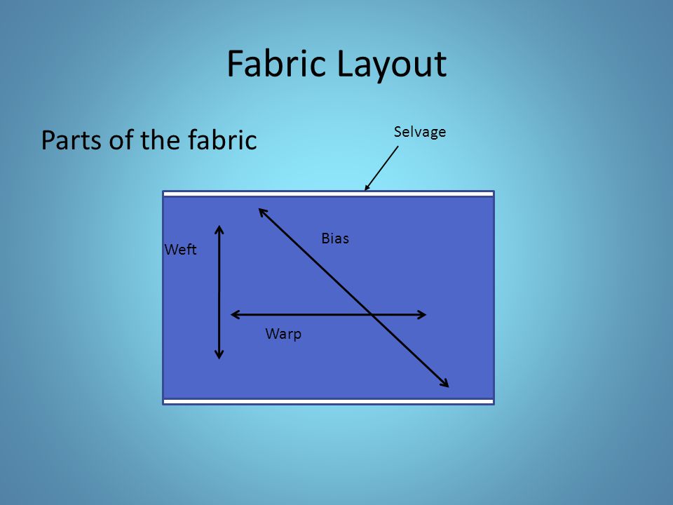 Fabric Layout Parts of the fabric Selvage Bias Weft Warp