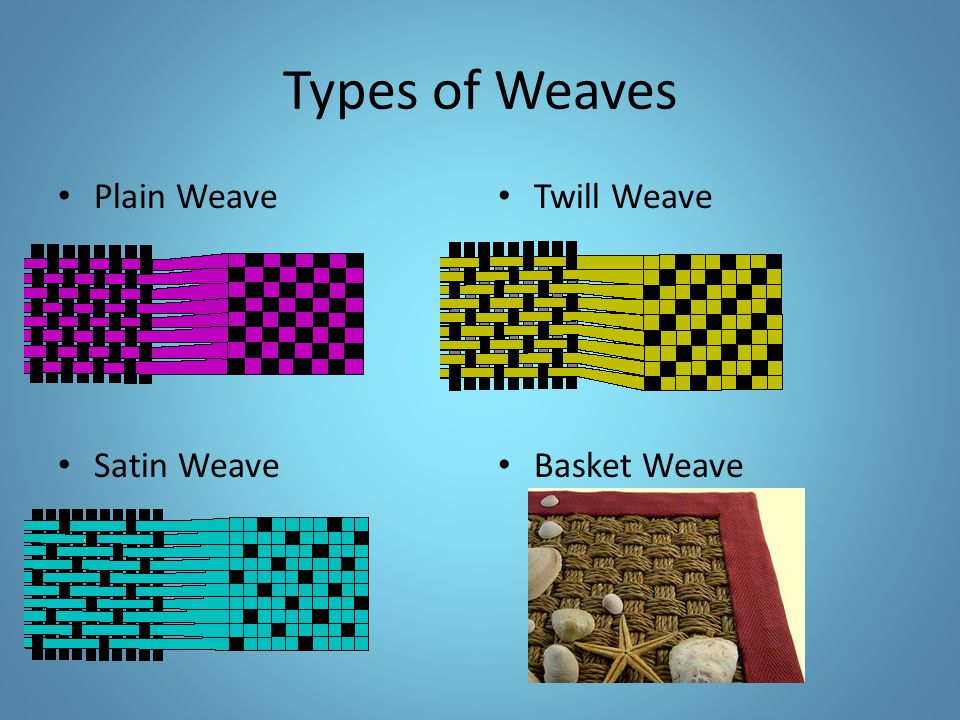 Types of Weaves Plain Weave Satin Weave Twill Weave Basket Weave