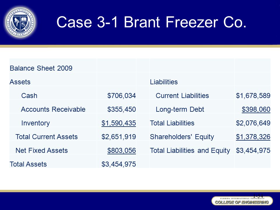 Case 3-1 Brant Freezer Co. Balance Sheet 2009 Assets Liabilities Cash