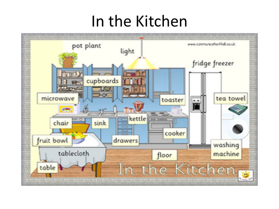 Правила на кухне на английском. Кухонная мебель по английскому языку. Название комнат на английском языке. Кухня на английском для детей. Мебель кухни на английском языке.