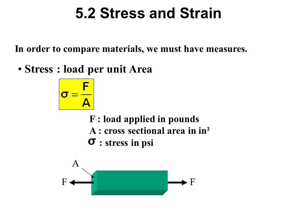 5.1 Classifying Loads on Materials - ppt video online download