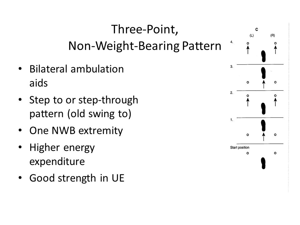 Ambulation Aids Normal Gait And Abnormal Gait Ppt Video