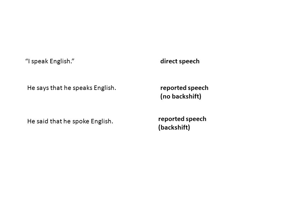 I speak English. direct speech. He says that he speaks English. reported speech (no backshift) reported speech (backshift)