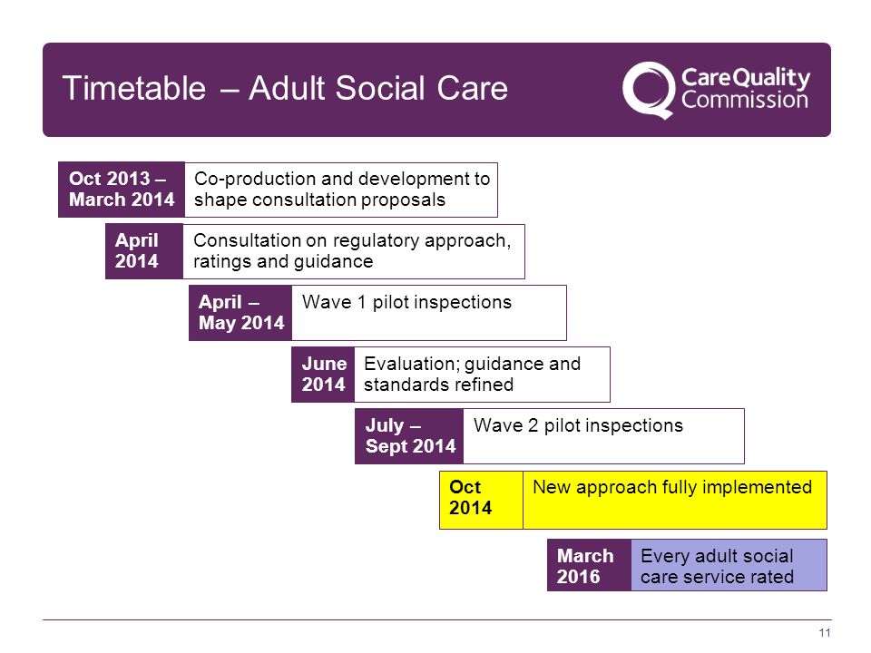 Timetable – Adult Social Care