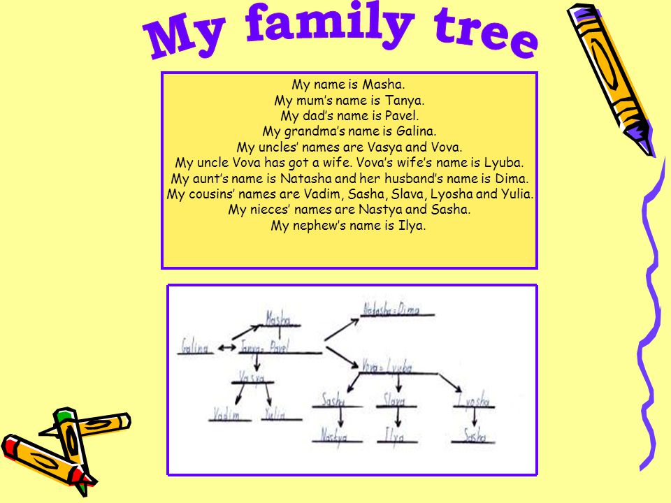 Му family tree My name is Masha. My mum’s name is Tanya.