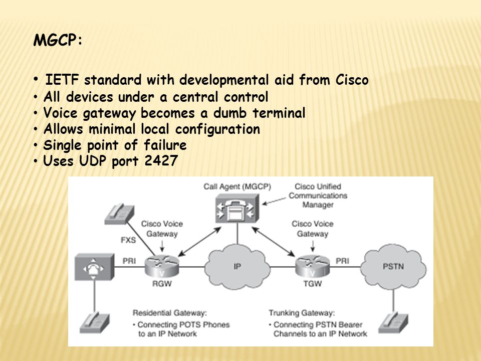 IETF standard with developmental aid from Cisco