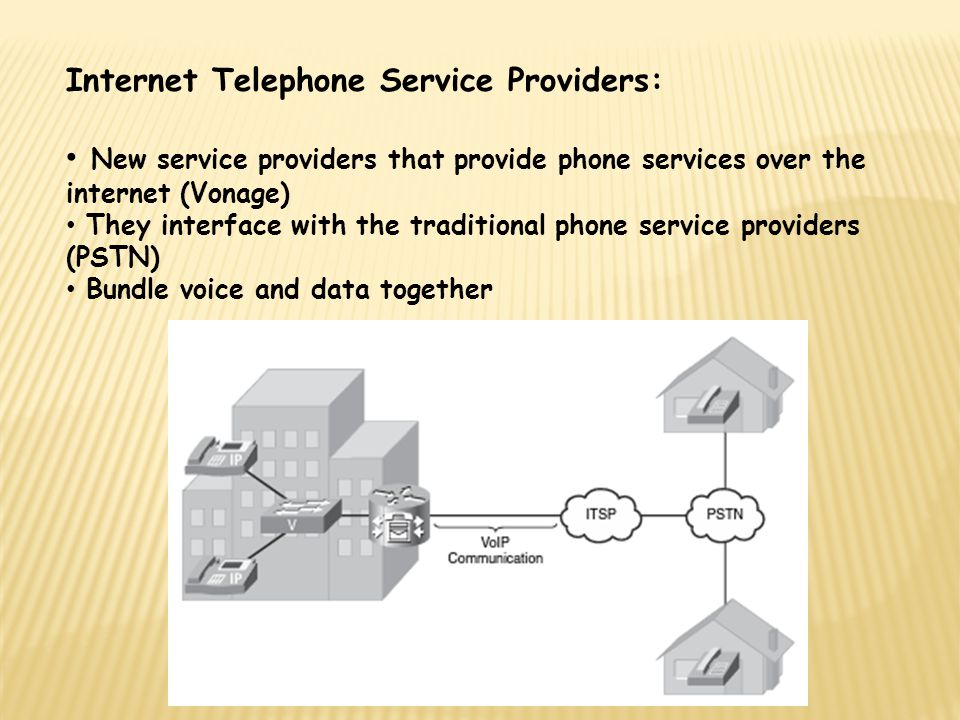 Internet Telephone Service Providers: