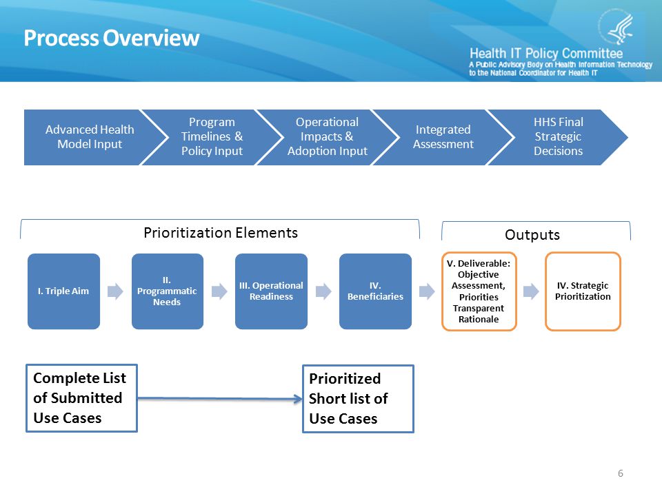Process Overview Prioritization Elements Outputs
