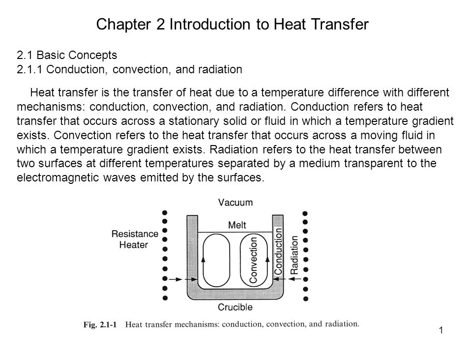 Chapter 2 Introduction to Heat Transfer