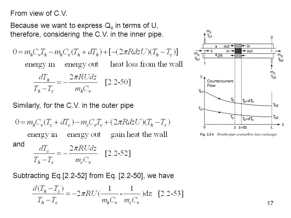 From view of C.V. Because we want to express Qe in terms of U, therefore, considering the C.V. in the inner pipe.