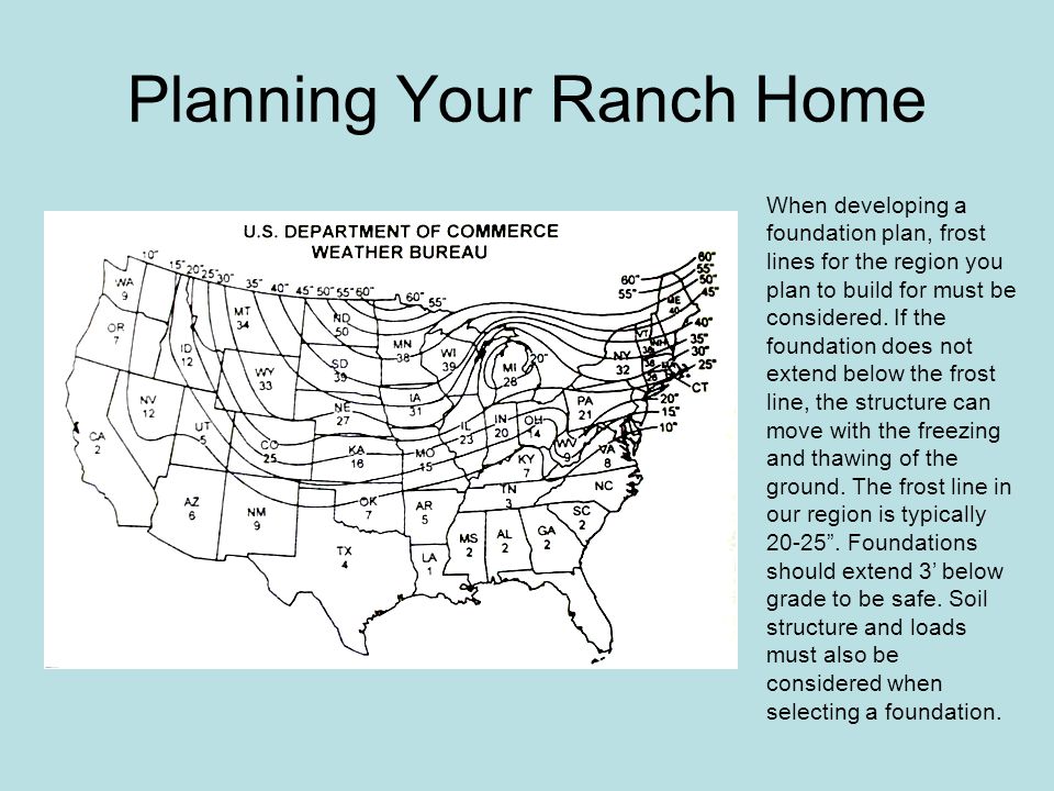Planning Your Ranch Home