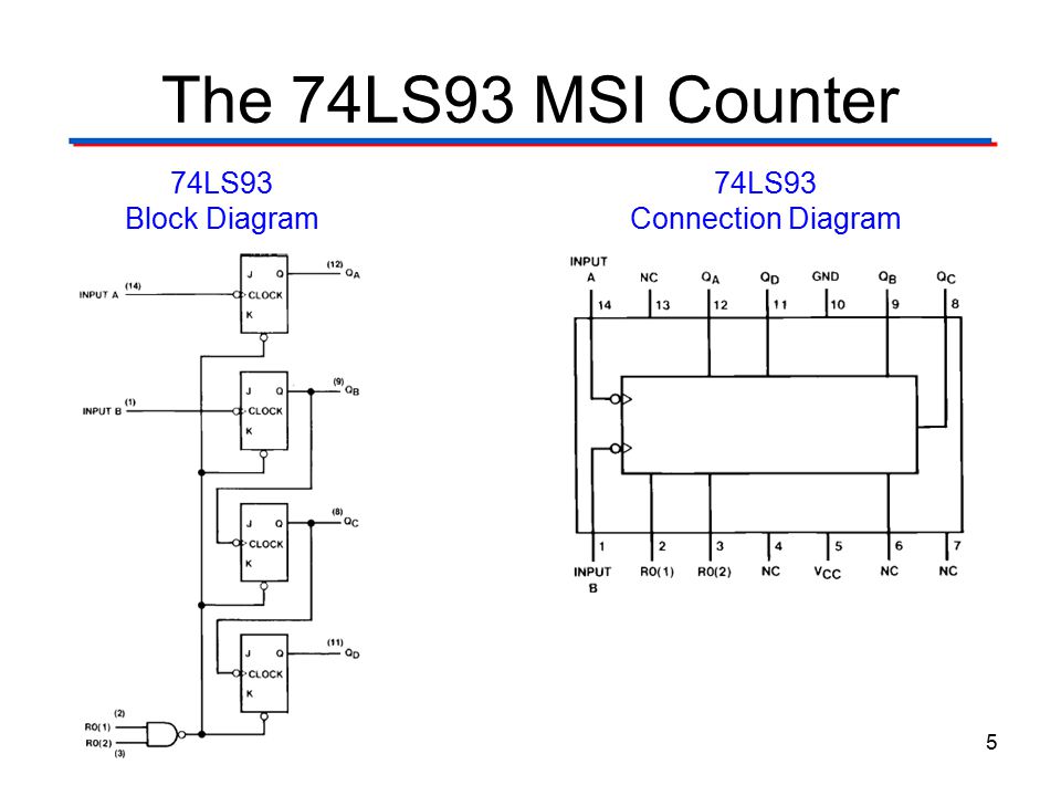 74LS93. 