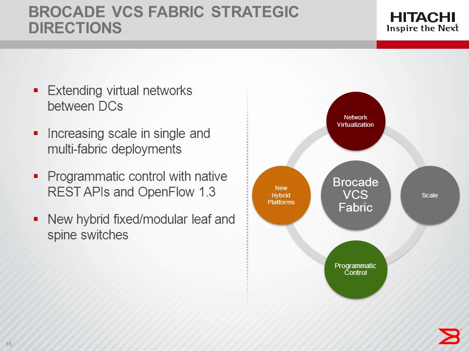 brocade san switch rest api brocade san switch rest api