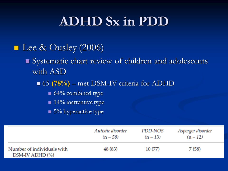 ADHD Sx in PDD Lee & Ousley (2006)