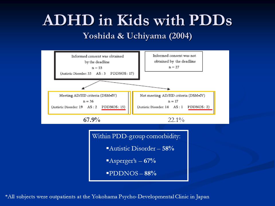 ADHD in Kids with PDDs Yoshida & Uchiyama (2004)