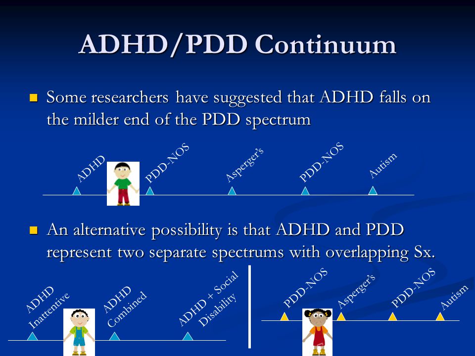 ADHD + Social Disability