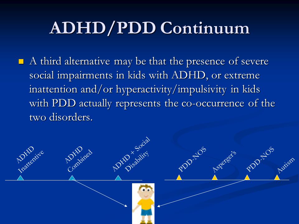 ADHD + Social Disability