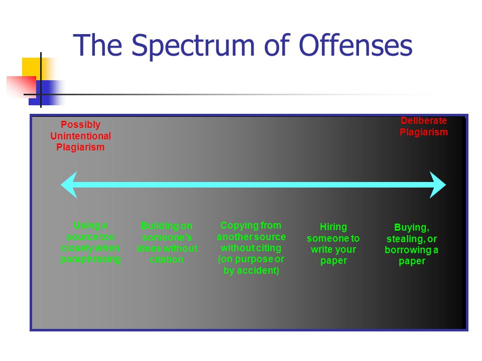 The Spectrum of Offenses