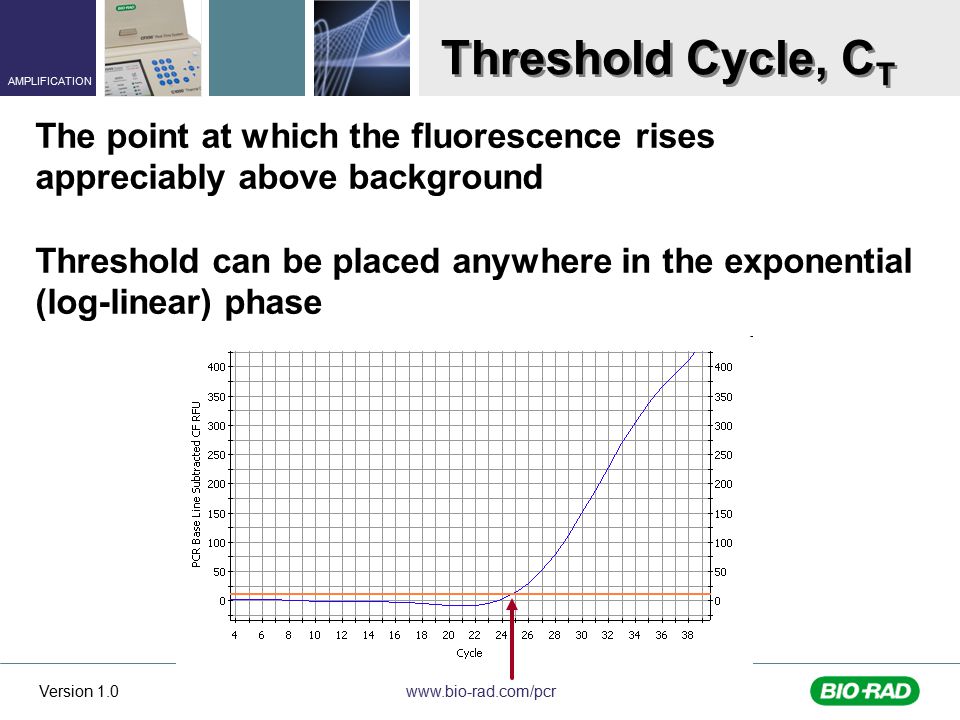 cfx manager threshold guide cfx manager threshold guide